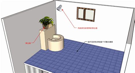 房間位於廁所下方化解|【風水特輯】用科學精神正確化解六大廁所風水禁忌！…